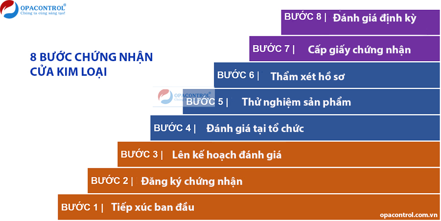 8 Bước chứng nhận cửa kim loại Opacontrol