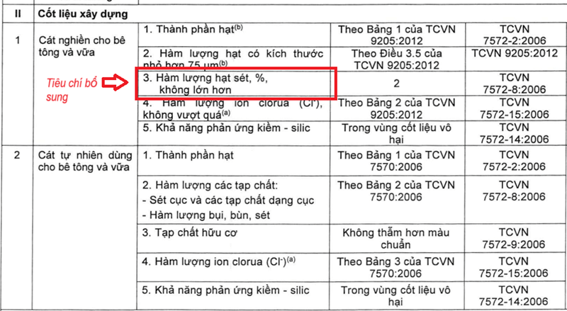 Chứng nhận hợp quy cát xây dựng theo QCVN 16:2023/BXD