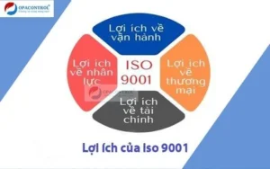 Lợi ích của ISO 9001