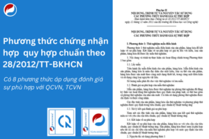 Phương thức chứng nhận hợp quy hợp chuẩn cho sản phẩm hàng hóa