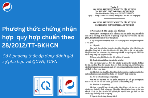 Phương thức chứng nhận hợp quy hợp chuẩn cho sản phẩm hàng hóa