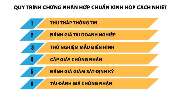 chứng nhận sản phẩm kính hộp gắn kín cách nhiệt