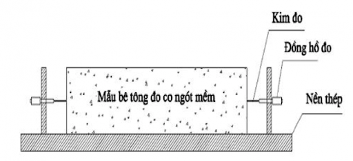 Thử độ co ngót bê tông