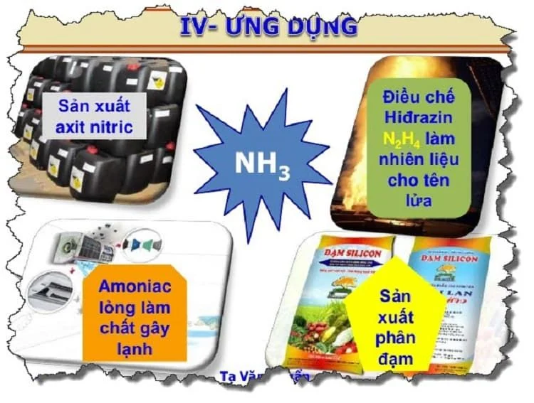 Ứng dụng amoniac